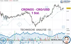 CRONOS - CRO/USD - 1 Std.