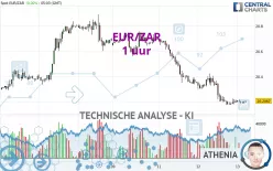 EUR/ZAR - 1 uur