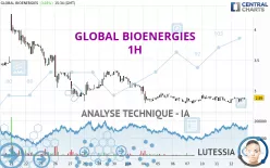 GLOBAL BIOENERGIES - 1H