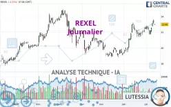 REXEL - Journalier