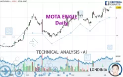 MOTA ENGIL - Daily