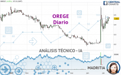 OREGE - Diario