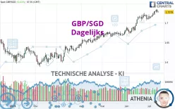 GBP/SGD - Journalier