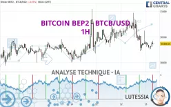 BITCOIN BEP2 - BTCB/USD - 1H