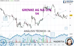 GRENKE AG NA O.N. - 1H