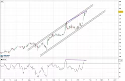 UNITEDHEALTH GROUP INC. - Journalier