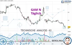 GAM N - Täglich