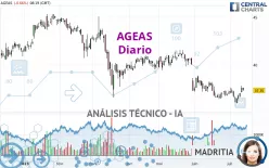 AGEAS - Diario