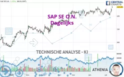 SAP SE O.N. - Daily