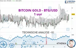 BITCOIN GOLD - BTG/USD - 1 uur