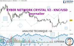 KYBER NETWORK CRYSTAL V2 - KNC/USD - Journalier