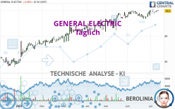 GE AEROSPACE - Täglich