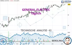 GE AEROSPACE - Täglich