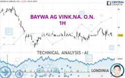 BAYWA AG VINK.NA. O.N. - 1H