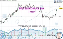 DT.TELEKOM AG NA - 1 uur