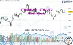 ETHEREUM - ETH/USD - Dagelijks