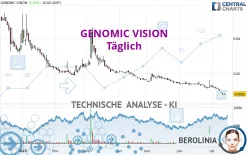 GENOMIC VISION - Täglich