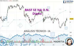 BASF SE NA O.N. - Diario