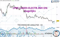 LPKF LASER+ELECTR.INH ON - Dagelijks