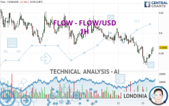 FLOW - FLOW/USD - 1H