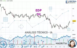 EDP - 1H