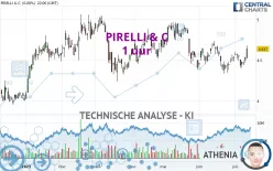 PIRELLI &amp; C - 1 uur