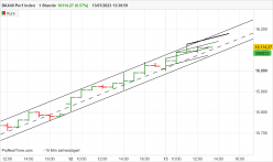 DAX40 PERF INDEX - 1H