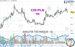 CHF/PLN - 1H