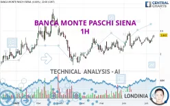 BANCA MONTE PASCHI SIENA - 1H