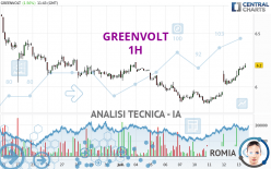 GREENVOLT - 1 uur