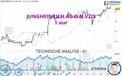 JUNGHEINRICH AG O.N.VZO - 1 uur