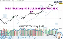 MINI NASDAQ100 FULL0325 (NO GLOBEX) - 1H