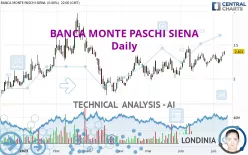 BANCA MONTE PASCHI SIENA - Daily