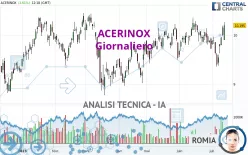 ACERINOX - Giornaliero