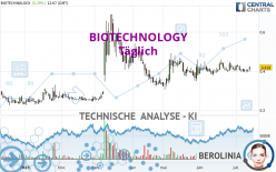 BIOTECHNOLOGY - Täglich