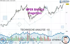 BPER BANCA - Dagelijks