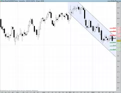 EURO BUND - Journalier