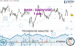 DASH - DASH/USD - 1 uur