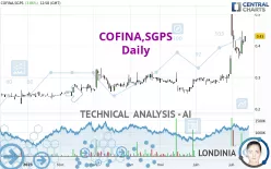 COFINA,SGPS - Daily