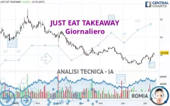 JUST EAT TAKEAWAY - Giornaliero