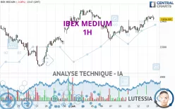 IBEX MEDIUM - 1H