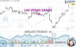 LAS VEGAS SANDS - 1H