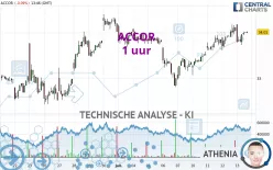 ACCOR - 1 uur