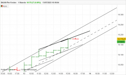 DAX40 PERF INDEX - 1H