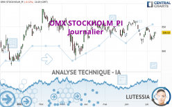 OMX STOCKHOLM_PI - Journalier