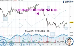 DEUTSCHE BOERSE NA O.N. - 1H