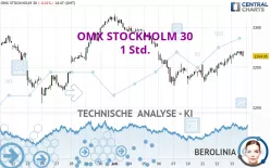 OMX STOCKHOLM 30 - 1 Std.