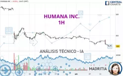 HUMANA INC. - 1 uur