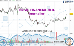 BREAD FINANCIAL HLD. - Journalier
