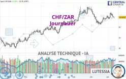 CHF/ZAR - Journalier